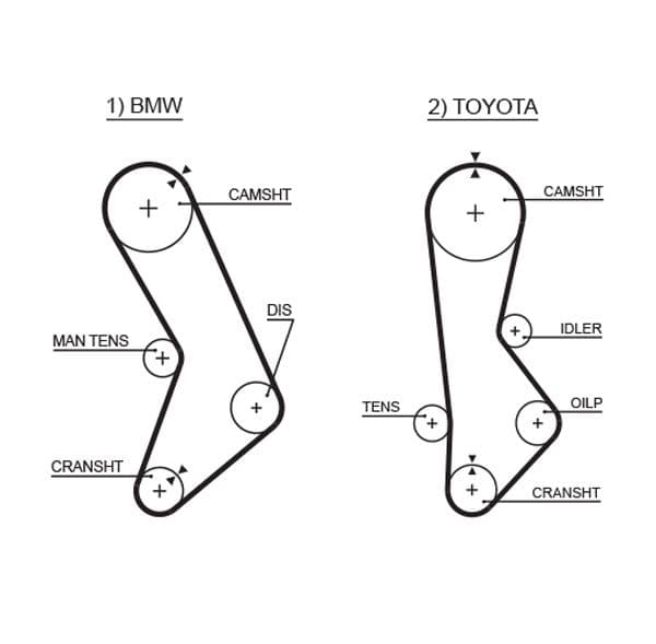 GATES 5017 | Triger Kayışı 111 Diş BMW 3 Serisi 320, 323 77-82, 5 520 72-81, Toyota Cressıda 2.0 82-85