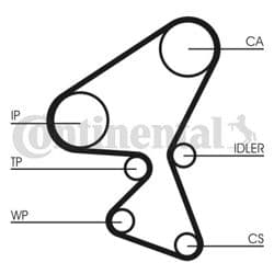 CONTINENTAL CTAM CT1104K1 | Triger Seti (Citroen: C3 1.4Hdı 02->)