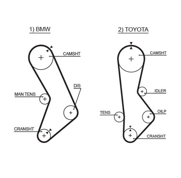 GATES 5017 | Triger Kayışı 111 Diş BMW 3 Serisi 320, 323 77-82, 5 520 72-81, Toyota Cressıda 2.0 82-85